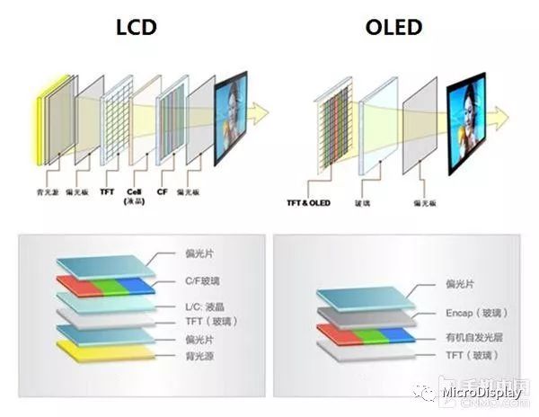 Samsung Debuts New Curved OLED Television Model 