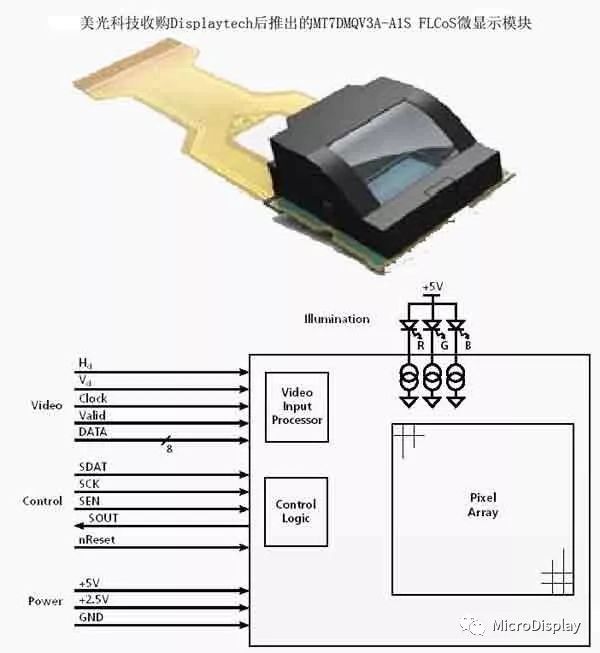 浅谈Micro OLED技术于VR/AR中应用