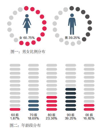 重庆：一座网红城市的夜间模式报告