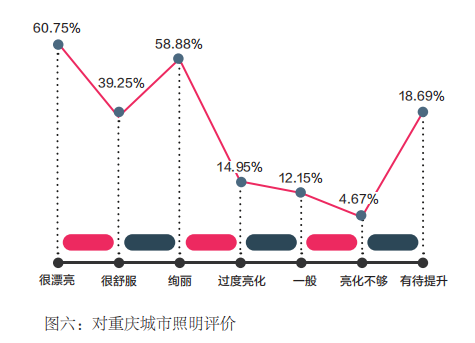 重庆：一座网红城市的夜间模式报告