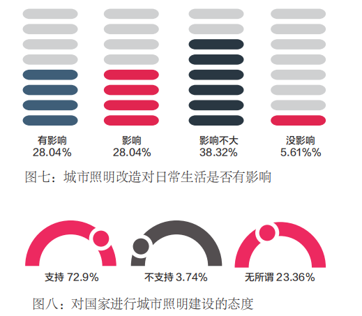 重庆：一座网红城市的夜间模式报告