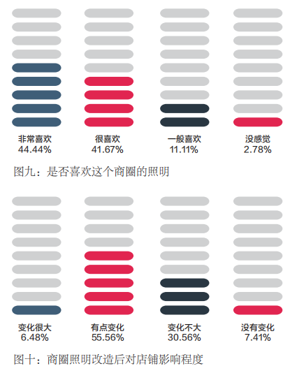 重庆：一座网红城市的夜间模式报告