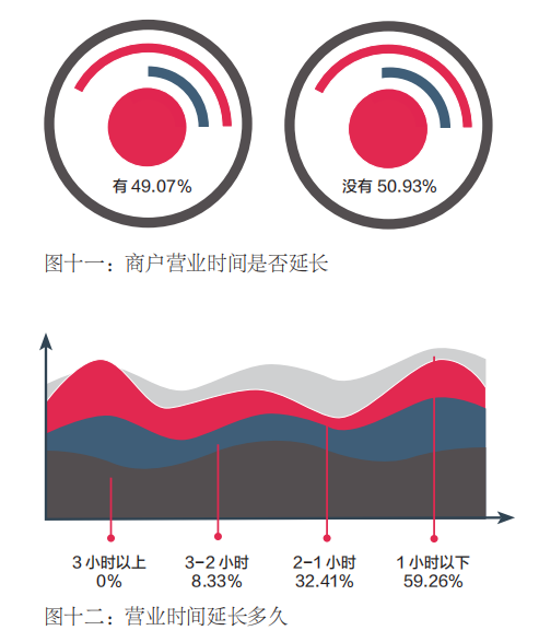 重庆：一座网红城市的夜间模式报告