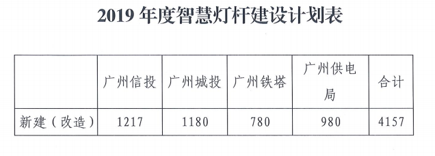 一城一席谈：广州智慧灯杆建设的先行做法与成果