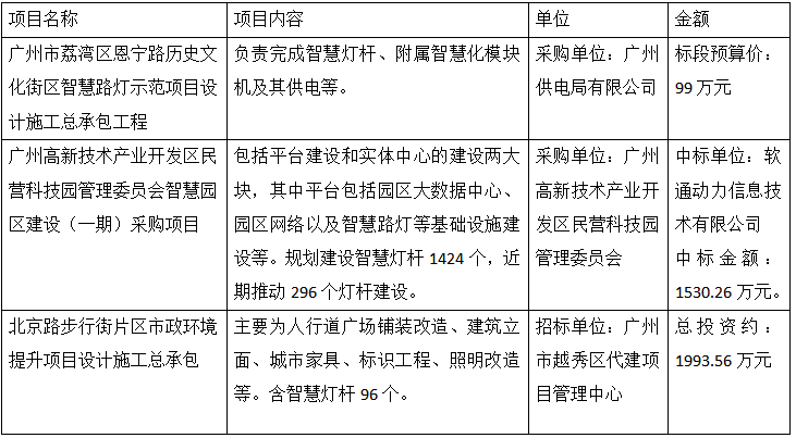 一城一席谈：广州智慧灯杆建设的先行做法与成果