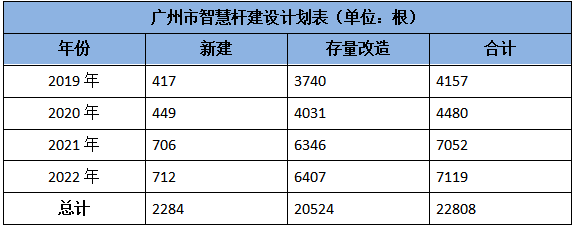 一城一席谈：广州智慧灯杆建设的先行做法与成果