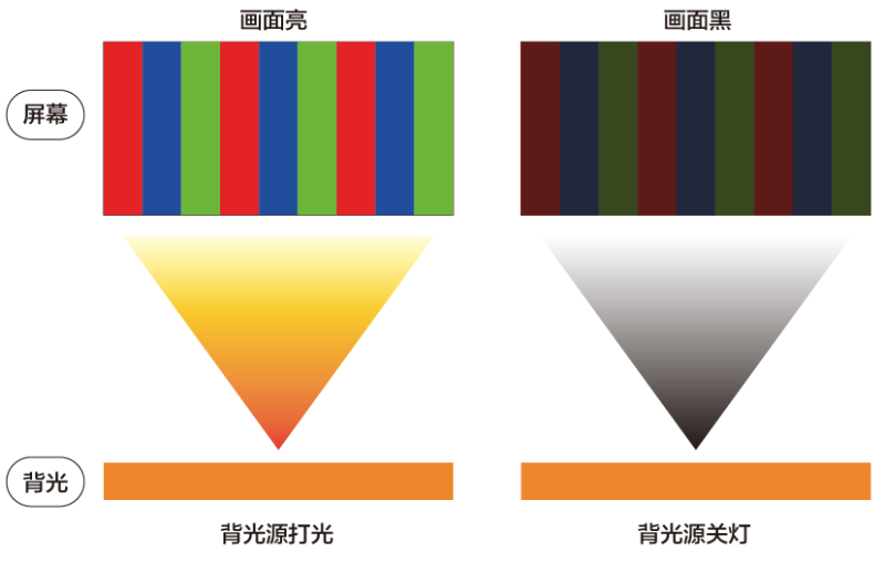 BOE 玻璃基HDR Mini LED 背光技术