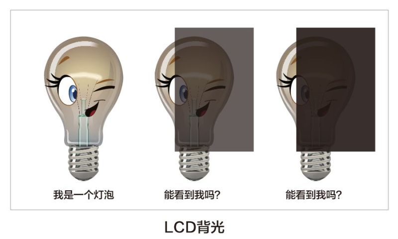 BOE 玻璃基HDR Mini LED 背光技术