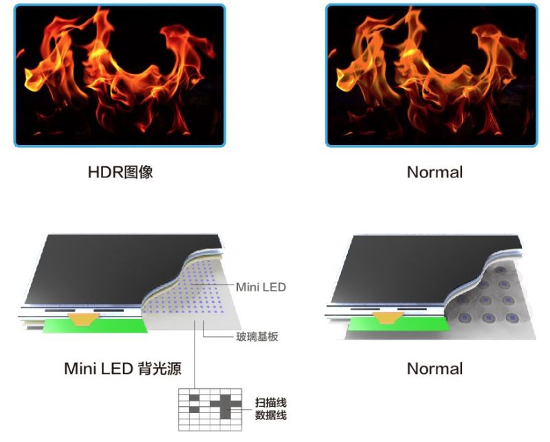 BOE 玻璃基HDR Mini LED 背光技术