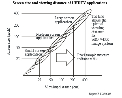 IT面板产能增长，大尺寸化成长空间在哪里？ ——显示器中大尺寸未来前景分析