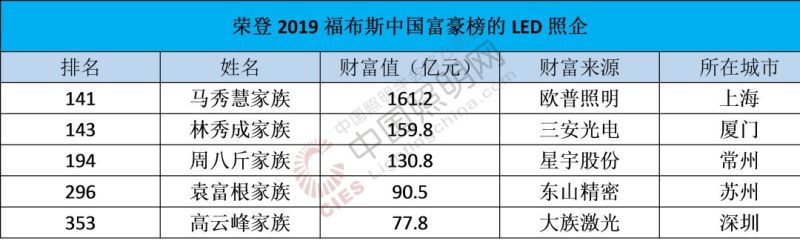 一文回顾11月份照明行业大事件！