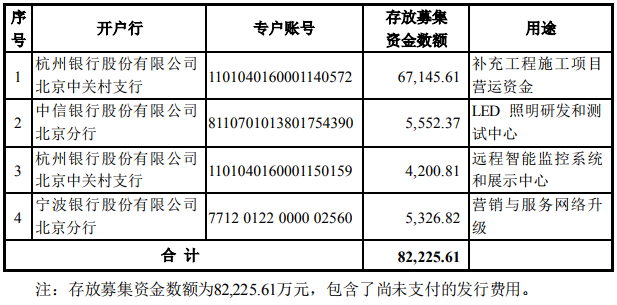 一文回顾11月份照明行业大事件！