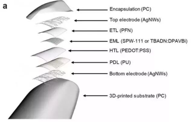 新型3D打印技术来了 可打印任意形状的OLED屏幕