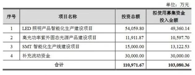 2019年末 国内外照企们都在忙些什么？