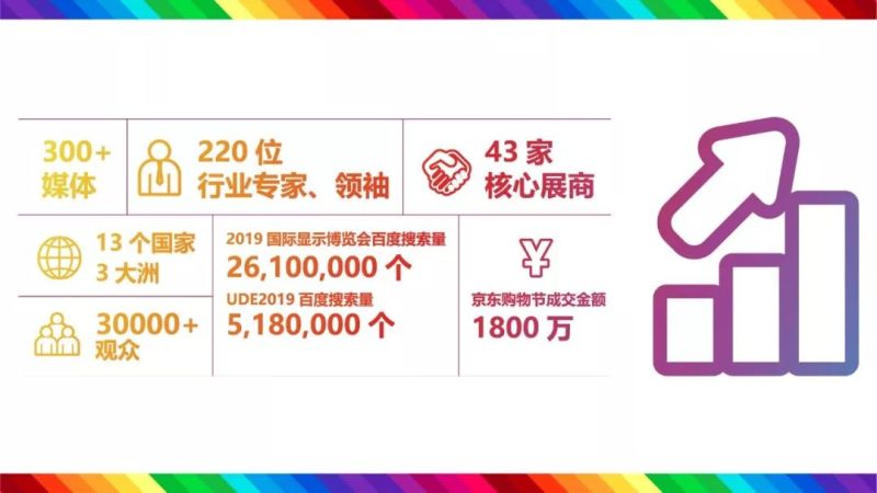 UDE 2020 将于7月31日上海开幕