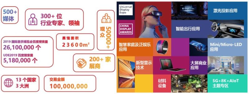 UDE 2020 将于7月31日上海开幕