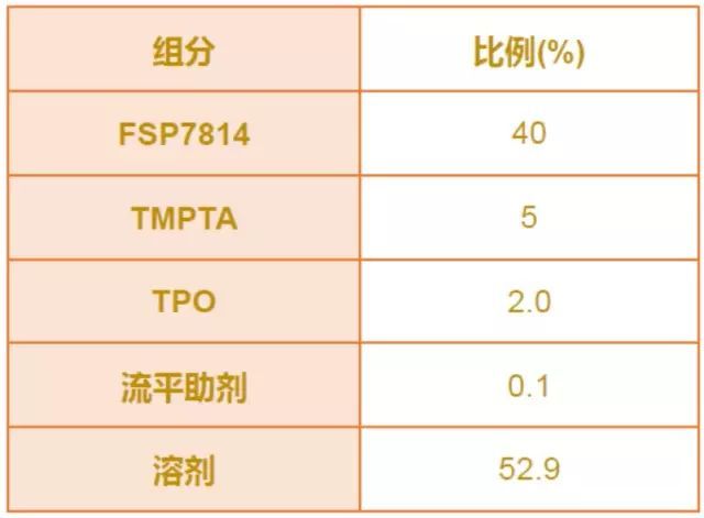 UV LED树脂新品FSP7814