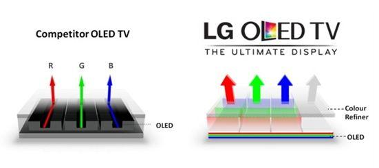 LG Display广州8.5代线OLED工厂采用多尺寸混切制程提高良率