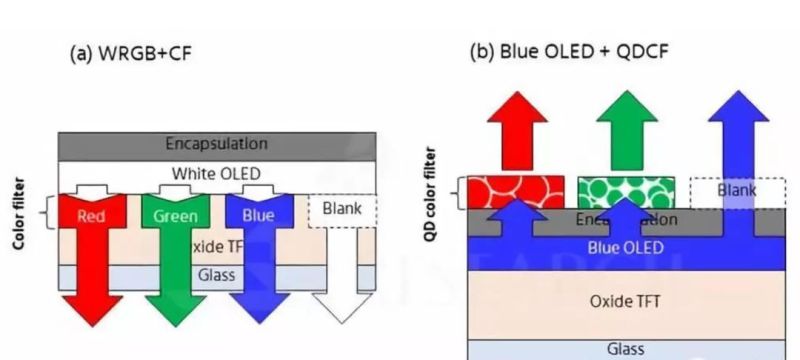 全球首个QD面板产线专用喷墨印刷设备订单Kateeva夺下，三星显示启动设备采购