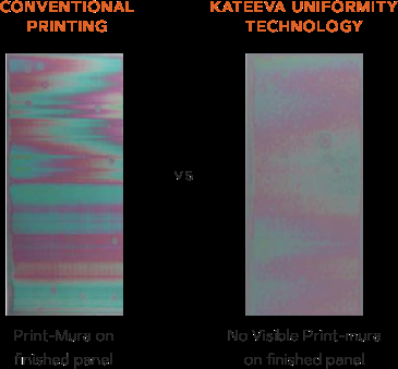 全球首个QD面板产线专用喷墨印刷设备订单Kateeva夺下，三星显示启动设备采购