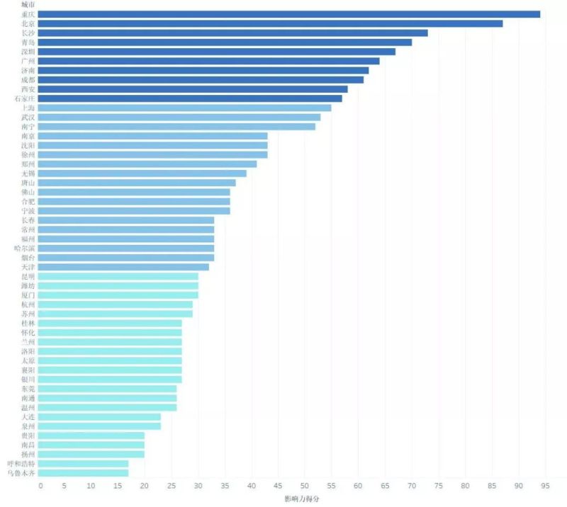 2019“中国城市夜经济影响力报告”发布！