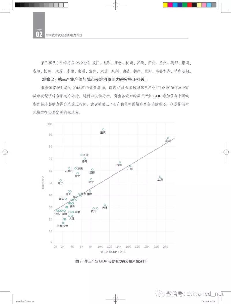 2019“中国城市夜经济影响力报告”发布！