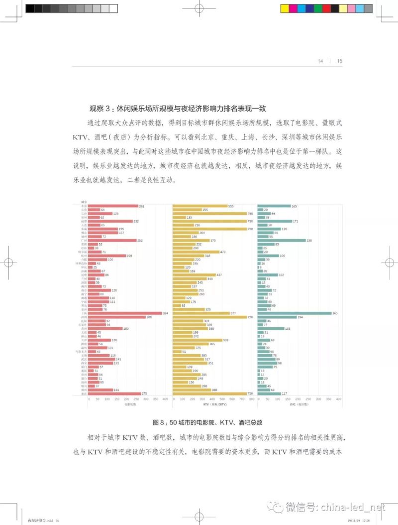 2019“中国城市夜经济影响力报告”发布！