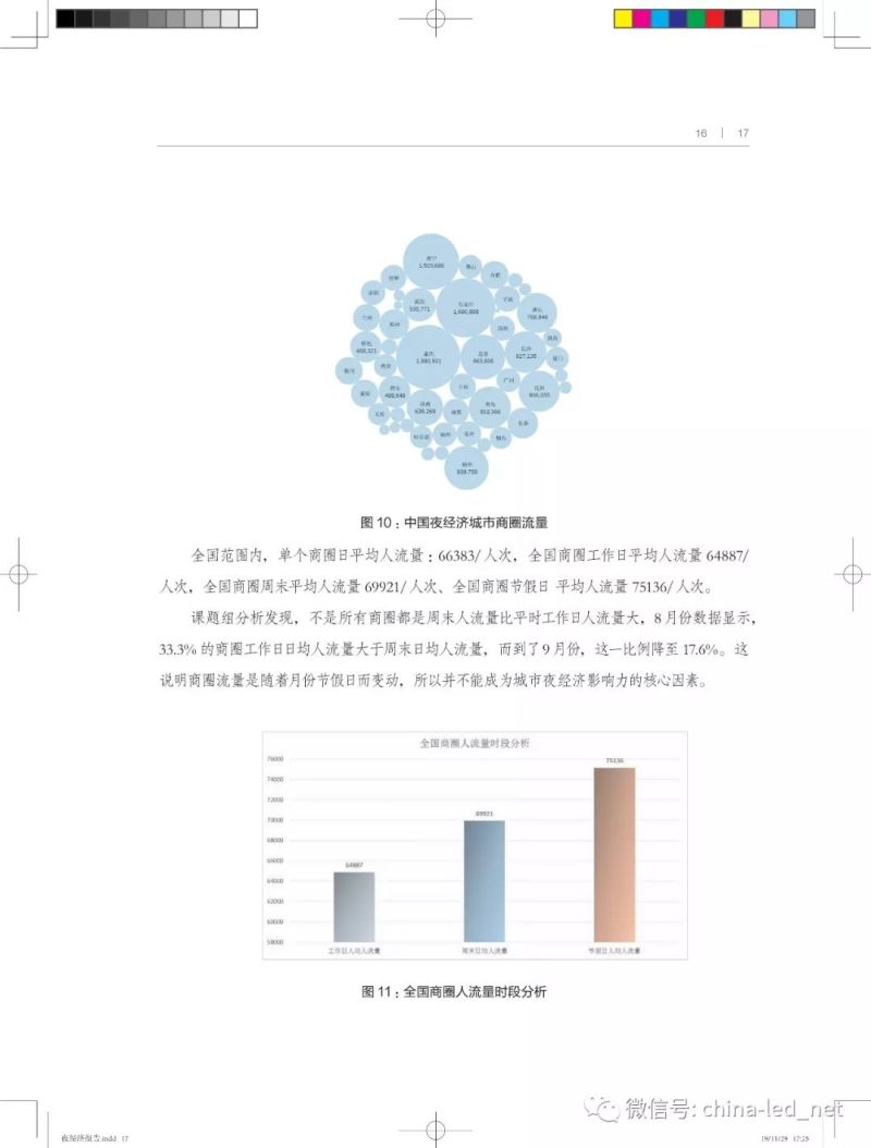 2019“中国城市夜经济影响力报告”发布！