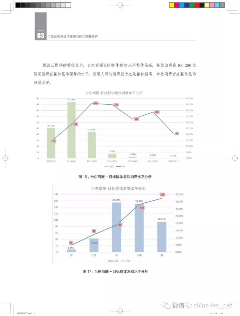 2019“中国城市夜经济影响力报告”发布！