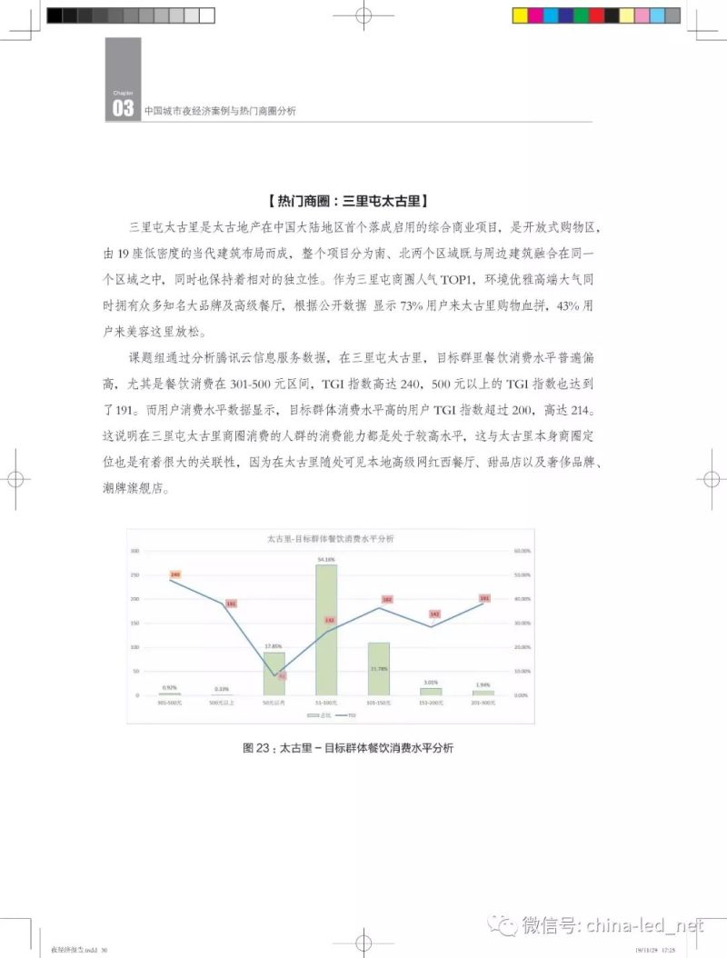 2019“中国城市夜经济影响力报告”发布！