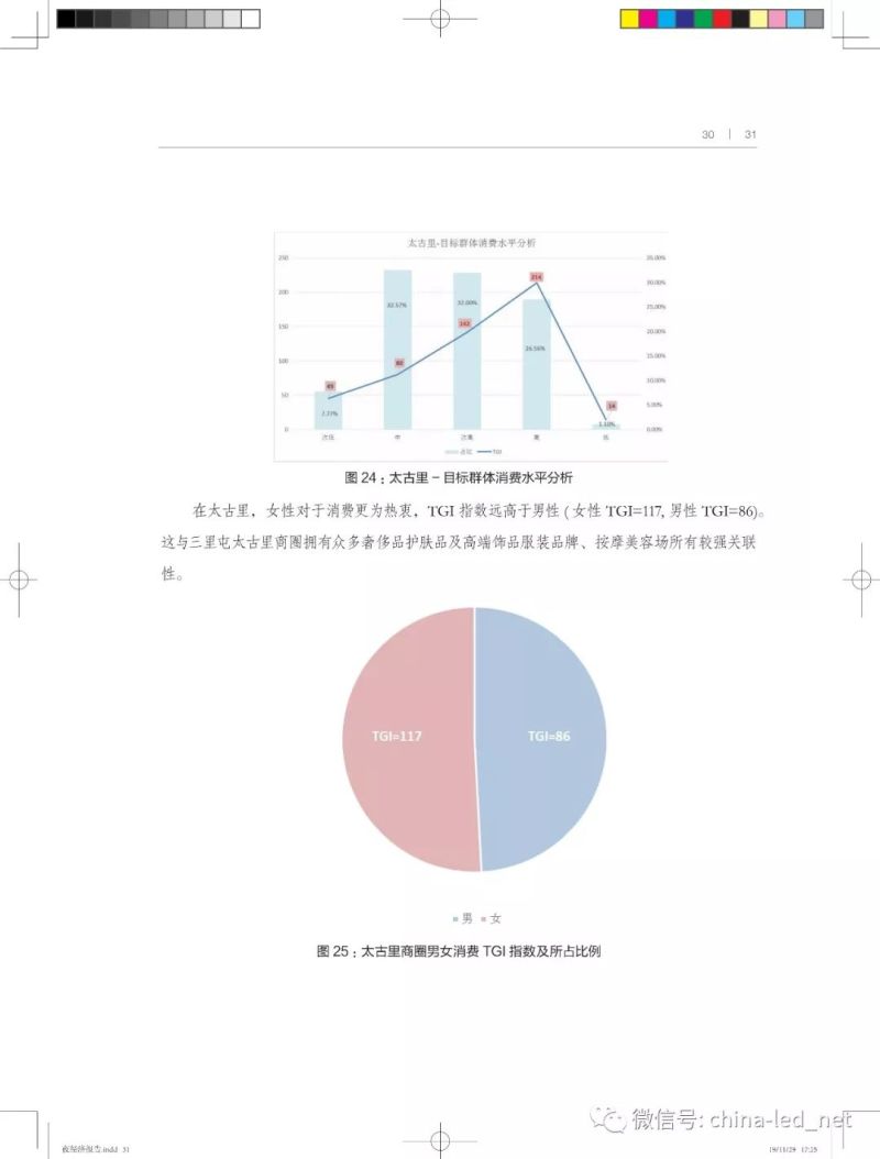 2019“中国城市夜经济影响力报告”发布！