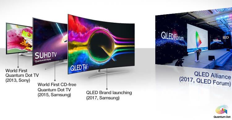 一文看懂量子点显示技术及相关量产工艺