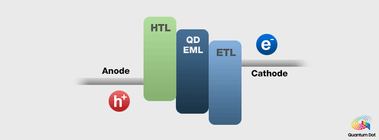一文看懂量子点显示技术及相关量产工艺