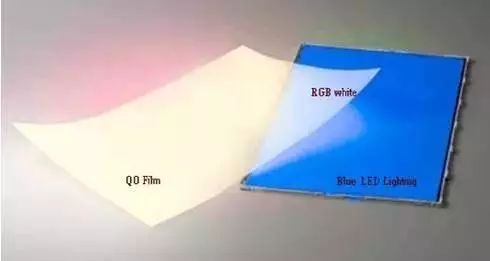 一文看懂量子点显示技术及相关量产工艺
