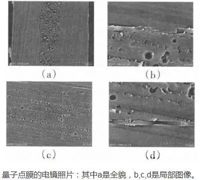 一文看懂量子点显示技术及相关量产工艺