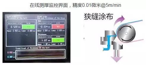 一文看懂量子点显示技术及相关量产工艺