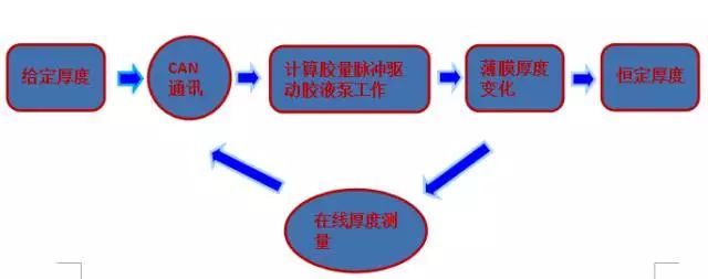 一文看懂量子点显示技术及相关量产工艺