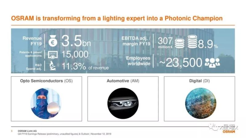 AMS收购OSRAM：激进与保守的碰撞