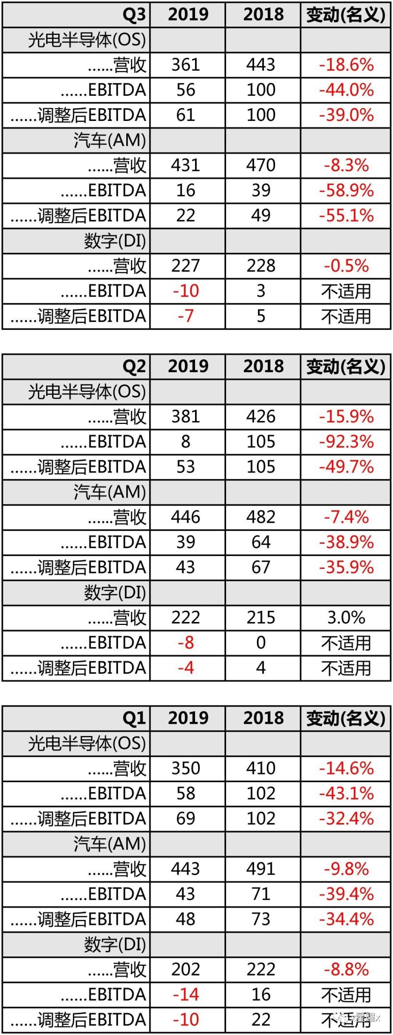 AMS收购OSRAM：激进与保守的碰撞