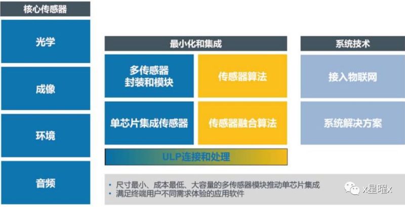 AMS收购OSRAM：激进与保守的碰撞