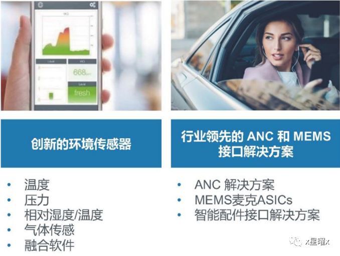 AMS收购OSRAM：激进与保守的碰撞