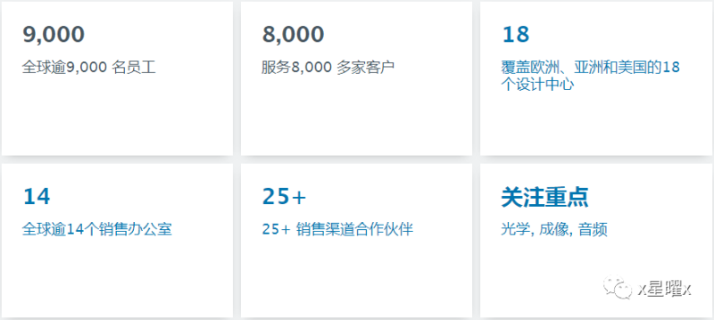 AMS收购OSRAM：激进与保守的碰撞