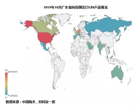2019年10月LED产品（广东省）出口情况