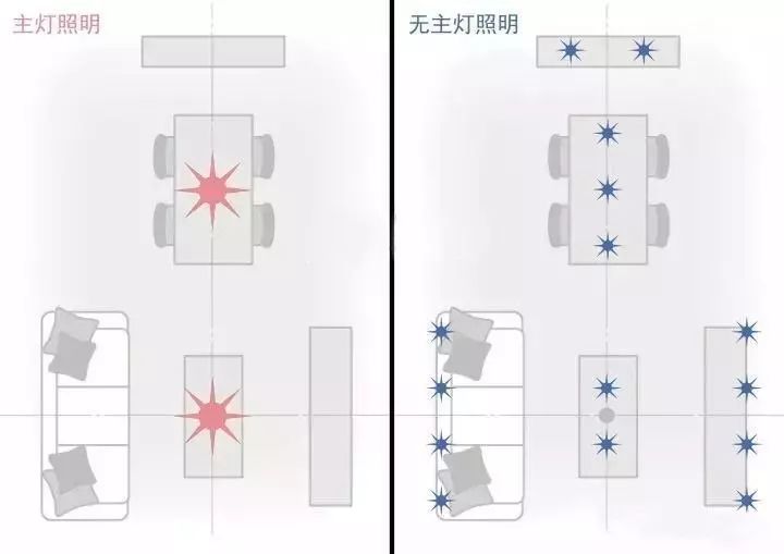 涨知识丨什么是无主灯照明?