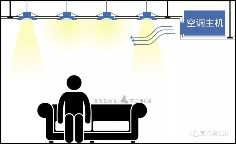 涨知识丨什么是无主灯照明?