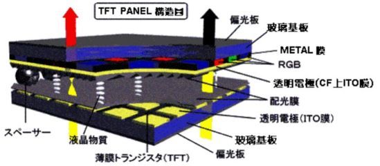 背光模組原理及不良解析手法