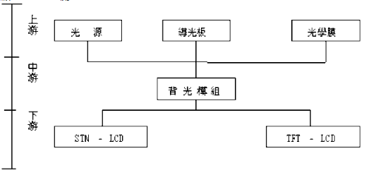 背光模組原理及不良解析手法