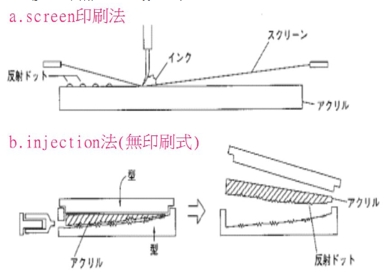 背光模組原理及不良解析手法