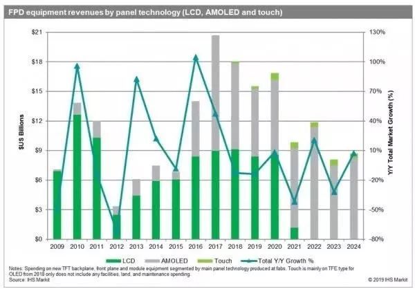韩媒曝苹果台式机将首次采用京东方LCD