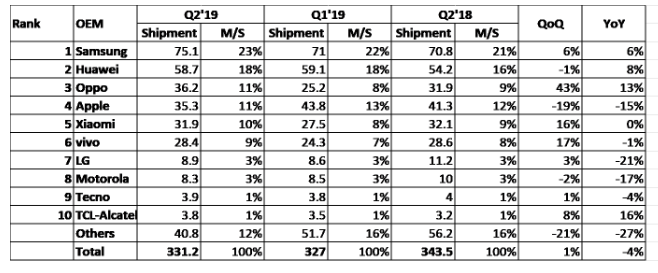 韩媒曝苹果台式机将首次采用京东方LCD